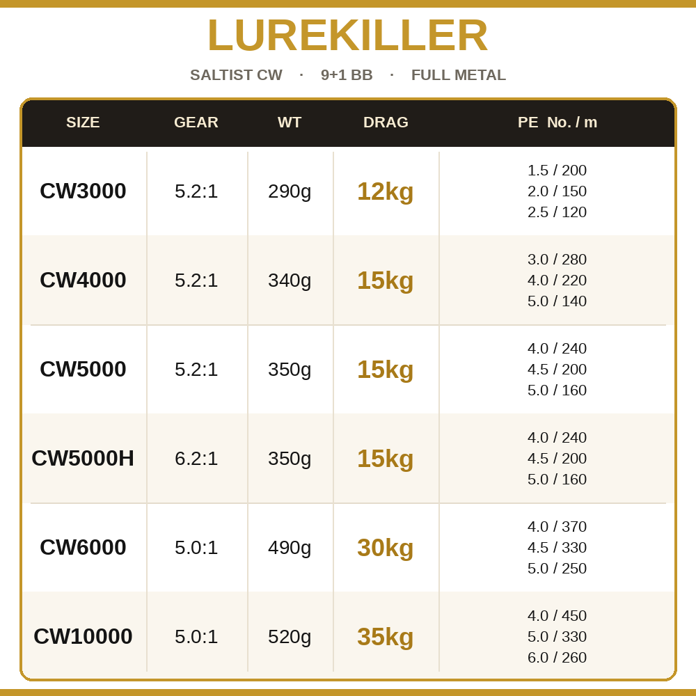 Катушка Lurekiller Saltist CW, – обзор и цена Daiwa Reel Fuego